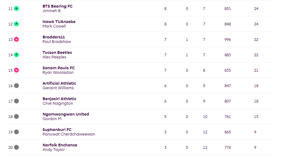 Samut Prakan Phil 🇬🇧 🇹🇭 tweet media