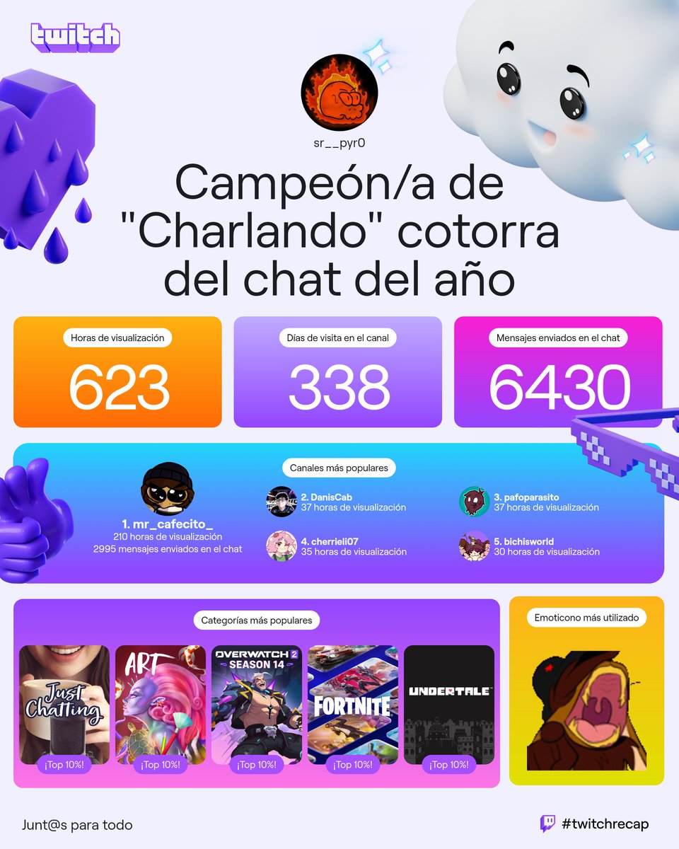 DoctorElegante's tweet photo. En el n°1 se encuentra mi motivación y soporte vital,de segundo esta mi jefe y los 3 restantes existen. #recaptwitch https://t.co/8z4gd4nRMY