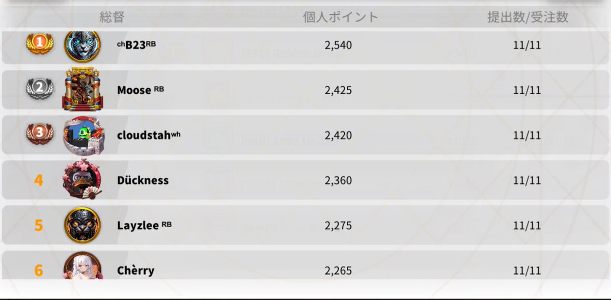 2075yuzupooon's tweet photo. 初の150/150試みでどうなる事かとおもったけど、初のLv.17 ＆ TOP5ランクイン💐
18が目標だったから悔しいけど、メイン60人しかいない中でよく頑張ったと思う😭改めて2431のサブ使いアクティブさを実感しました。そして新メンバーたちがギフトたくさん買ってくれた🤣

少数精鋭2431、移民募集中です🫶 https://t.co/Cb05yysvpB