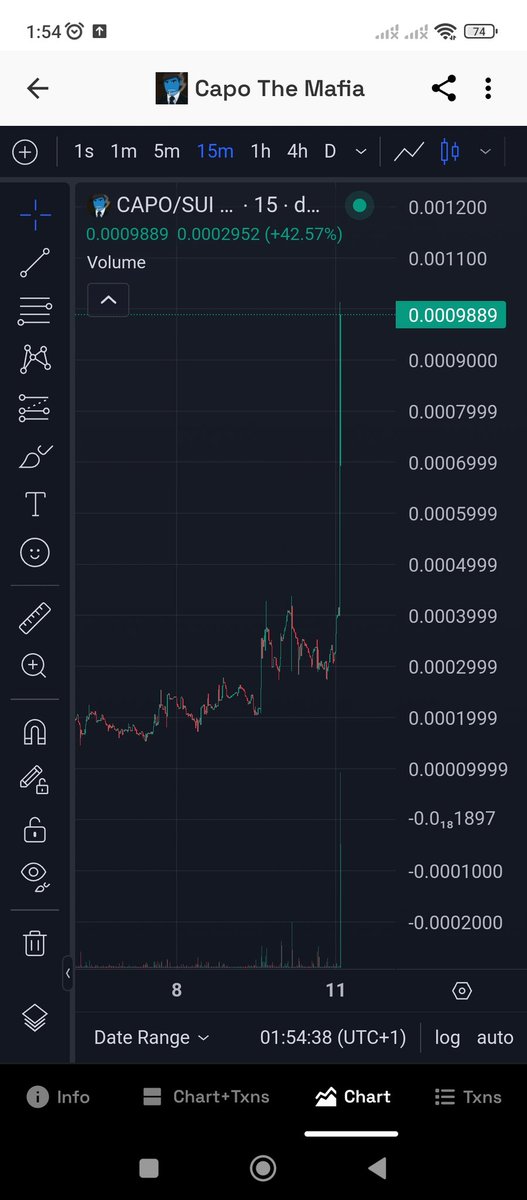 Mrcall_realchad's tweet image. 1mil mcap now ! I don't know what just happened with $Capo ,but definitely I know Dev have good connection in space and work so hard to make it happen! 

Congrats @Capo_sui