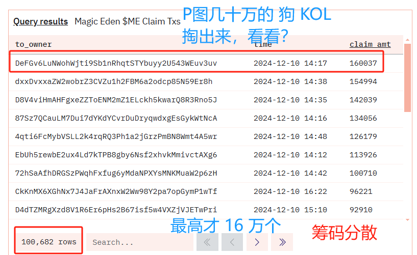 Airdrop_Guard's tweet photo. 关于 $ME  的价格，我说 5 件事，很重要

用事实和数据说话，小熊不是嘴炮喊单，自己偷卖的坏逼，日久见人心

1⃣ 韩国 Upbit 还没开始
韩国所今天早上更新了公告，确定了 ME 的开盘时间为北京时间早上 9:30
兄弟们，疯狂的韩国人还没进场，你们不要低价抛售了

2⃣ Coinbase 与链上价格，均比币安高
截止发文，链上与 CB 价格均比 Binance 高 6%，明显是在压价，弹簧压越紧，后面 _ _ _ ？

3⃣ 空投领取 69%，最大单号 16 万枚
昨天中文区 PS 图的，一堆 54 万的空投截图，你们掏出来砸盘啊？P 个鸡毛

4⃣ Magic Eden 邪教成型
SOL 链 和 BTC 链的英文社区，全是链上 OG / Degen，如果你刷英文推，会发现已经被 $ME 文章淹没了， Twitter的热搜榜也是 @MagicEden，这绝不是简单的 VC 币，它有全球币圈 KOL 一直喊单！

✅全球第一大链上交易所 $ME 现在才 6B 市值，昨天的 MOVE 一个没有用户的测试网拉到 10B市值，谁高估，谁低估？？？

我一直说 ME 筹码很分散，非常适合做市拉盘，昨晚的纸手已经洗掉了，今天才刚开始表演

坐稳拿好就完事，好戏才刚刚开始

附录：
Dune数据：
https://t.co/Wu9cje7C3P
https://t.co/JjZT7XNMsk
