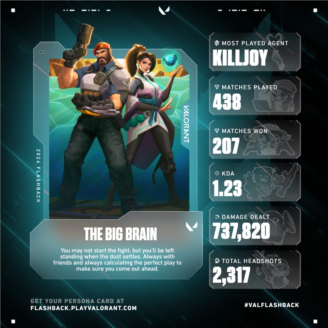 YO I ACTUALLY WASNT BAD AT VALORANT THIS YEAR SJGHSDJKGHSLKG