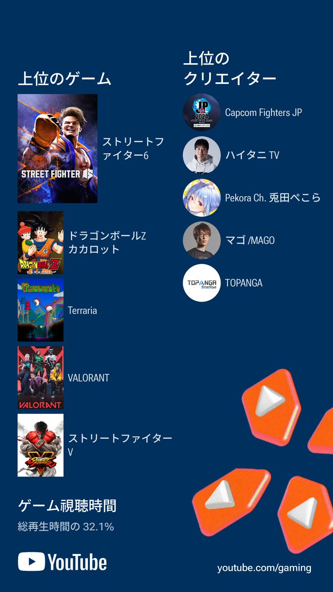 BATOZAFU's tweet photo. 2024年　自分用メモ　Twitch　YouTube　YouTubeMusic https://t.co/fMKbVVxIsD