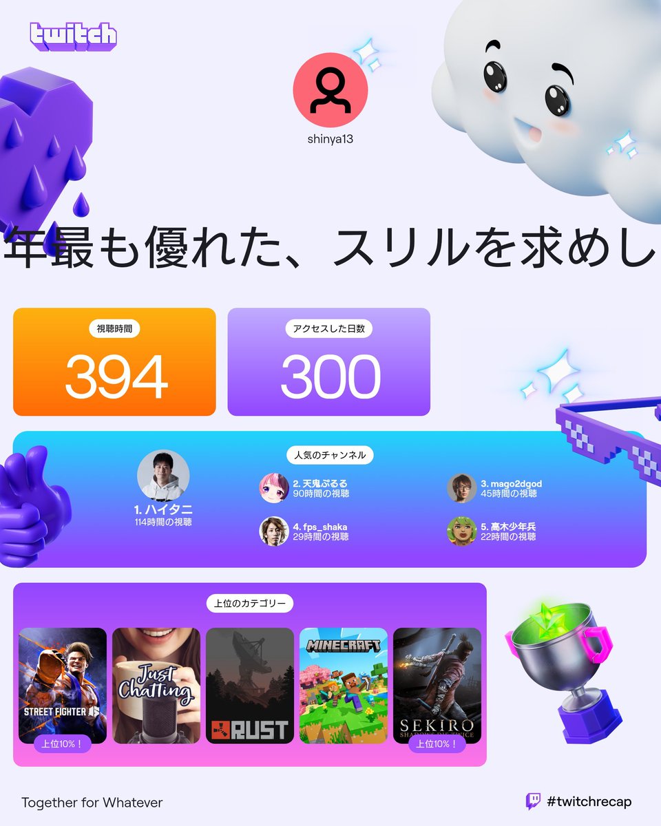 BATOZAFU's tweet photo. 2024年　自分用メモ　Twitch　YouTube　YouTubeMusic https://t.co/fMKbVVxIsD