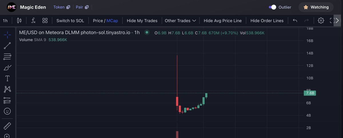 dave (τ, τ) 🎱 tweet media