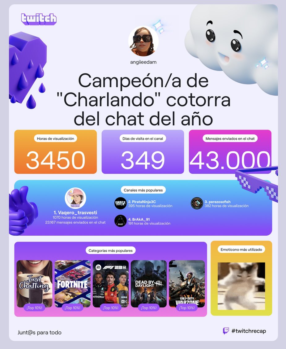 Angels_Iri's tweet photo. Muchas gracias por su apoyo, sin ustedes esto no podría ser, Mi primer año streameando 🥳🤩 #twitchrecap #twitchRecap2024 #TwitchStreamers #TwitchLatam https://t.co/raS1AtIbkD