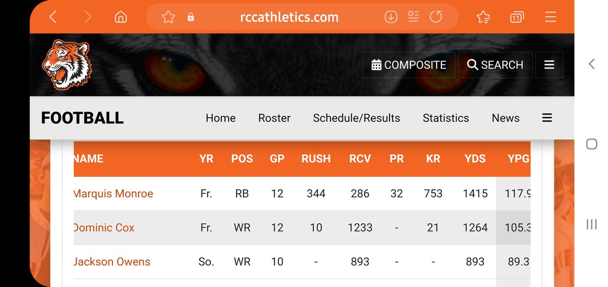 Marcus Monroe Sr (@wcmhm1980) on Twitter photo <a href="/MarquisMonroe6/">Marquis Monroe</a> RB/Slot
<a href="/RCCTigerFB/">RCC Football</a>.
🎰 1415 Total Yds
🏈 344 Rush
🏃 386 Rec
🎯 8 TDs
🏫 4X3
<a href="/JUCOFFrenzy/">JUCO Football Frenzy</a> <a href="/JucoFrenzy/">JUCO Football Frenzy</a> <a href="/BradHoiseth/">Brad Hoiseth</a> <a href="/RccPen/">COACH PEN</a>
<a href="/iAM_CAM_/">COACH CAM</a> <a href="/CoachPaychek/">Eduardo Pacheco</a>
<a href="/GenoRamsey/">Coach Geno Ramsey</a> <a href="/3C2Asports/">3C2A</a> <a href="/scfafootball/">Southern California Football Association</a> <a href="/rcc_athletics/">RCC Athletics</a> <a href="/JuCoFootballACE/">JuCo Football Forer</a> <a href="/MarquisMonroe6/">Marquis Monroe</a> RB/Slot
<a href="/RCCTigerFB/">RCC Football</a>.
🎰 1415 Total Yds
🏈 344 Rush
🏃 386 Rec
🎯 8 TDs
🏫 4X3
<a href="/JUCOFFrenzy/">JUCO Football Frenzy</a> <a href="/JucoFrenzy/">JUCO Football Frenzy</a> <a href="/BradHoiseth/">Brad Hoiseth</a> <a href="/RccPen/">COACH PEN</a>
<a href="/iAM_CAM_/">COACH CAM</a> <a href="/CoachPaychek/">Eduardo Pacheco</a>
<a href="/GenoRamsey/">Coach Geno Ramsey</a> <a href="/3C2Asports/">3C2A</a> <a href="/scfafootball/">Southern California Football Association</a> <a href="/rcc_athletics/">RCC Athletics</a> <a href="/JuCoFootballACE/">JuCo Football Forer</a>
