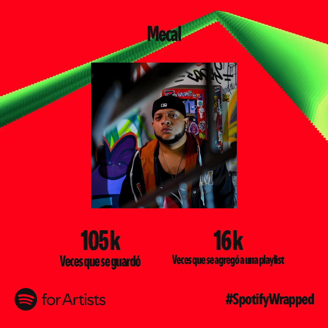 Este año casi llegamos a un millón de personas 🤝🦻, es una bendición y un placer ver a tantos escuchando mi música, mas de 5 millones de reproducciones que son 327 mil horas 👏🏻 Muchas gracias por su apoyo🇩🇴.

Prepárense! Que no parare por nada ni nadie ✍🏽

#spotifywrapped