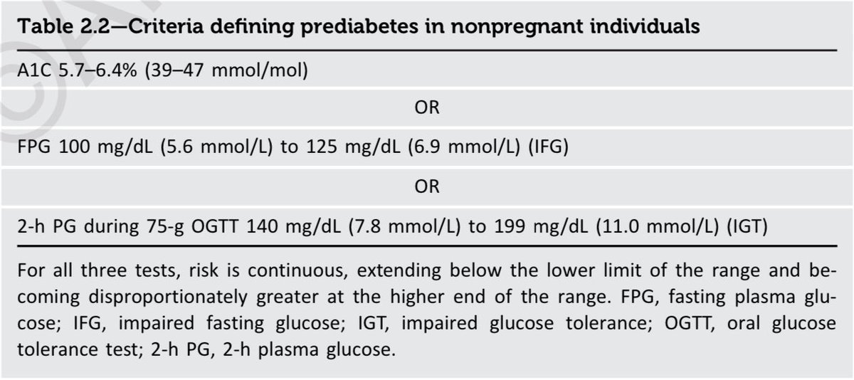 Vic_Tos19's tweet photo. Criterios de tamizaje y diagnóstico en Diabetes Mellitus tipo 2

(Una muy probable pregunta en los próximos pases de visita)

ADA 2025 https://t.co/TxjVV1SGNE