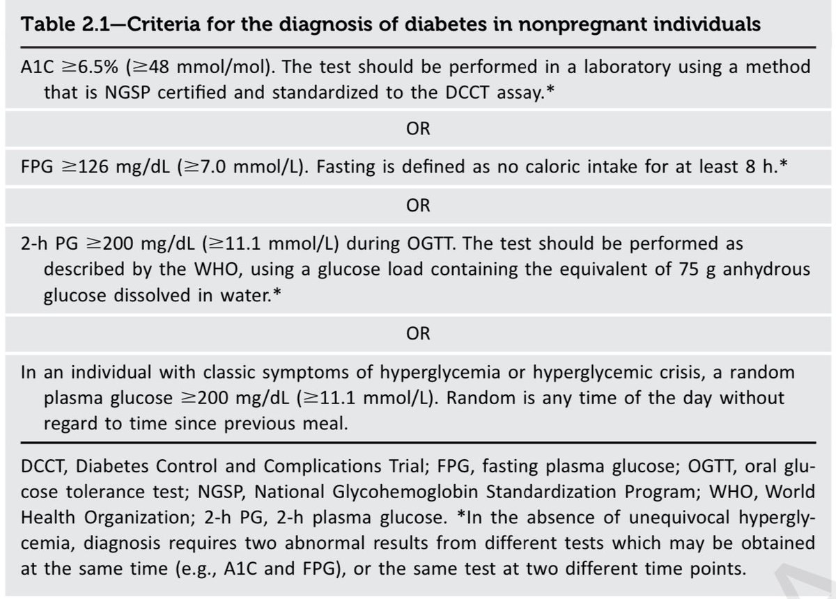 Vic_Tos19's tweet photo. Criterios de tamizaje y diagnóstico en Diabetes Mellitus tipo 2

(Una muy probable pregunta en los próximos pases de visita)

ADA 2025 https://t.co/TxjVV1SGNE