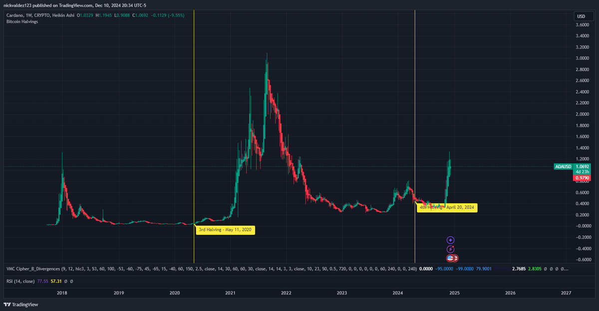 Deezy (Nick Valdez) tweet media