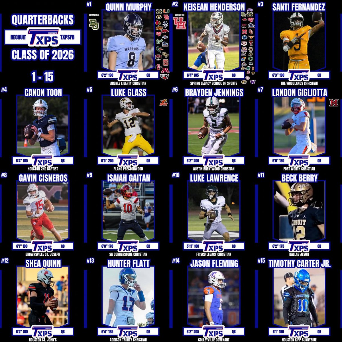 Brayden Jennings (@braydenjenn5) on Twitter photo noticed as the 6th best 2026 QB in TXPS football. <a href="/TXPrivateFBGuy/">Texas Private School Football</a>
<a href="/CoachJayNovak/">Coach Novak</a> <a href="/CoachHarmening/">Kurt Harmening</a>
<a href="/CoachZackJ74/">Coach Zack Jennings Sr.✝🇺🇸🏈</a> <a href="/HeadCoachVVC_FB/">Coach David Slover</a> <a href="/ElcoHeadCoach/">ECC Head Coach</a> <a href="/SR_GriegoV/">Vincent Griego</a> <a href="/CoachJReardon/">Jeff Reardon</a> noticed as the 6th best 2026 QB in TXPS football. <a href="/TXPrivateFBGuy/">Texas Private School Football</a>
<a href="/CoachJayNovak/">Coach Novak</a> <a href="/CoachHarmening/">Kurt Harmening</a>
<a href="/CoachZackJ74/">Coach Zack Jennings Sr.✝🇺🇸🏈</a> <a href="/HeadCoachVVC_FB/">Coach David Slover</a> <a href="/ElcoHeadCoach/">ECC Head Coach</a> <a href="/SR_GriegoV/">Vincent Griego</a> <a href="/CoachJReardon/">Jeff Reardon</a>