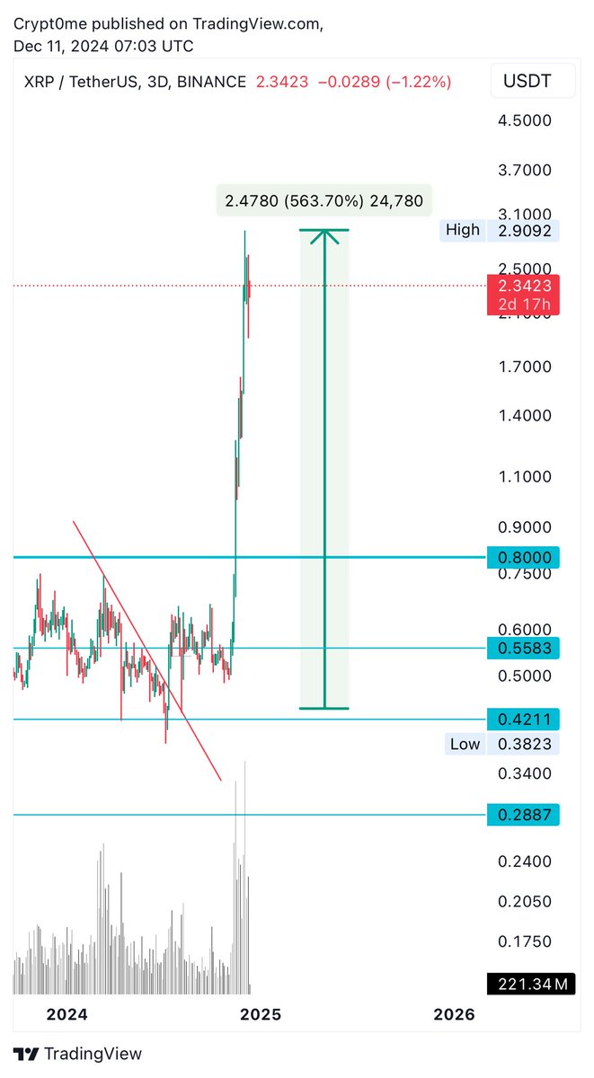 crypt0_me's tweet photo. السوق هبط

XRP 🌴
🙂 https://t.co/EpBPiZ42D2