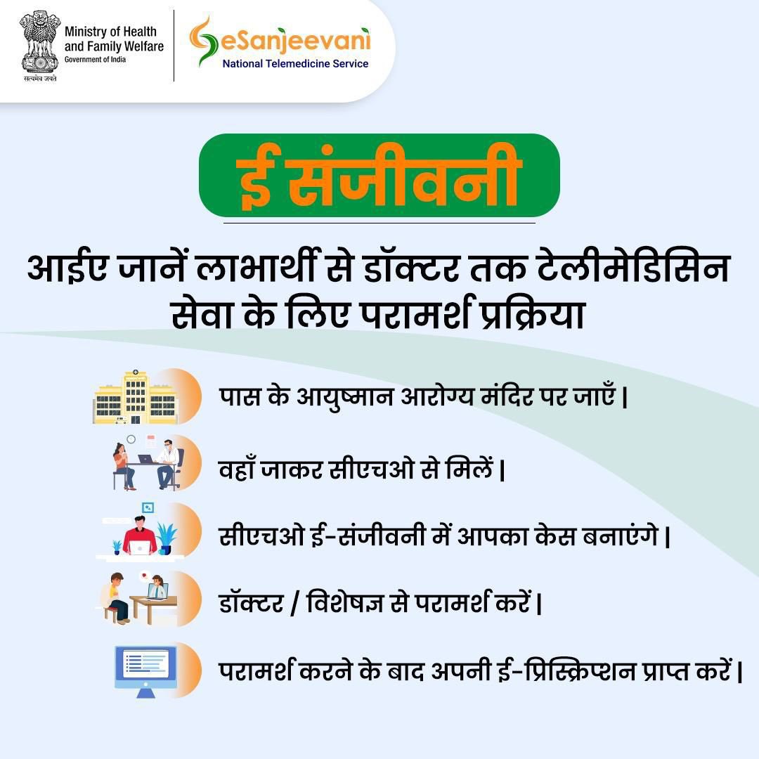 ई-संजीवनी के माध्यम से दूर बैठे भी गुणवत्तापूर्ण स्वास्थ्य सेवाएं प्राप्त करें। नजदीकी आयुष्मान आरोग्य मंदिर जाएं और टेलीमेडिसिन का लाभ उठाएं।

#DigitalHealth