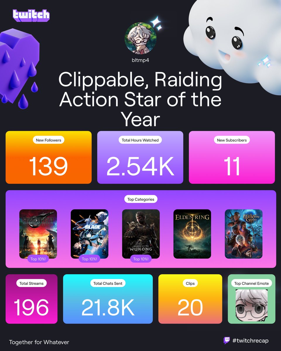 bltmp4's tweet photo. Another year another recap https://t.co/ypatsfk9db