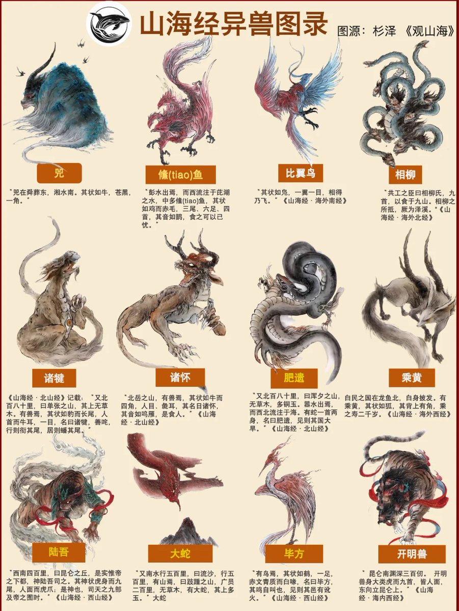 the different types of birds featured in 山海经https://t.co/hL458oMhvJ, image size:901x1200
