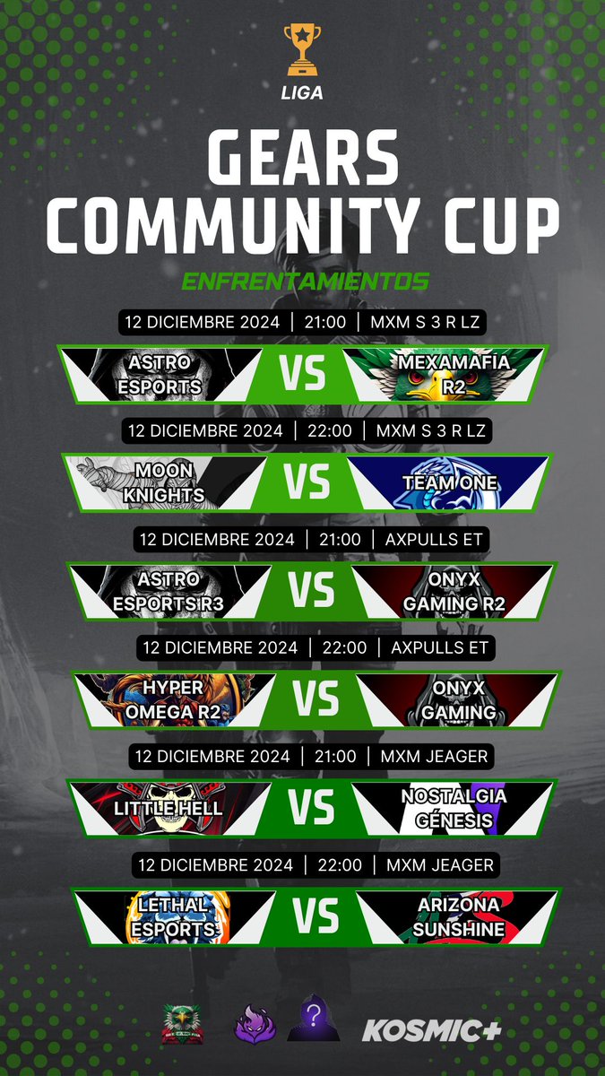 Gears Community Cup tweet media