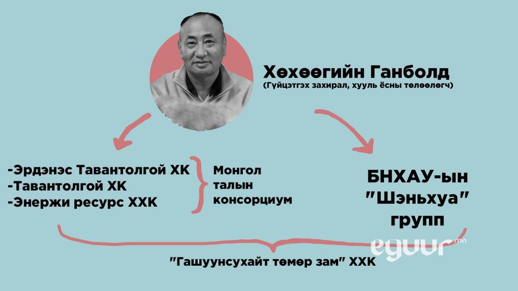 TDB, MCS-ын баярын үйл ажиллагаа мөнгөөр зодож шагналаар бол бороо оруулдаг юм байна лээ. Үндсэн үйл ажиллагаанаасаа гадна зуучийн хөлс авч хувь хүртдэг болоод ийм мөнгөлөг байдаг юм байна л даа.
