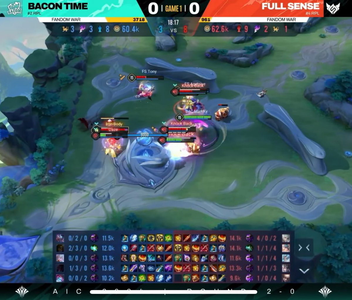 bacontimes's tweet photo. โดนนำไปก่อน 0-1 แต่ไม่มีหวั่น เราจะพลิกแซงให้ได้ 💪

#ทีมBaconTime #AIC2024 https://t.co/Aqiag9nkVT