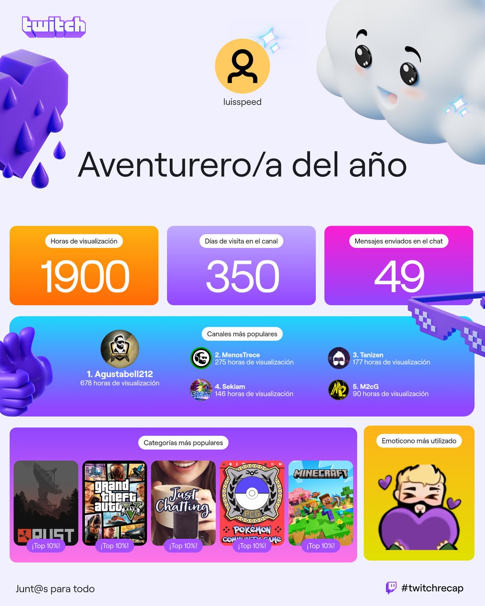 Mi resumen de <a href="/Twitch/">Twitch</a> 
1-<a href="/Agustabell212/">Agustabell212</a> 
2-<a href="/menos_trece/">Menos Trece</a> 
3-<a href="/Tanizen/">Tanizen 🐉</a> 
4-<a href="/SekiamPKM/">Sekiam</a> 
4-<a href="/_M2cG/">M2</a> 

Un salud desde RD