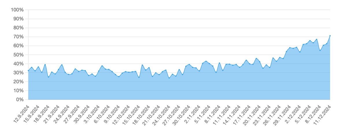 seven.io SMS API tweet media