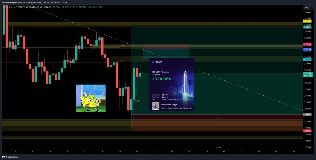 CalconMoon's tweet photo. @vincent_vancode ThIs Is PuReLy A sPeCuLaTiVe PuMp AnD nOt OnE dRiVeN bY fUnDaMeNtAlS https://t.co/dhpytktTDJ