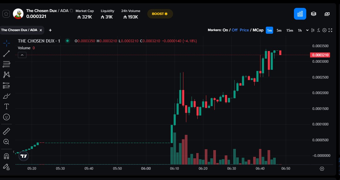 Well, guess I better roll up my sleeves. 

This $DUX has work to do. 

Official X page coming soon! 

Chill out. 

Quak.