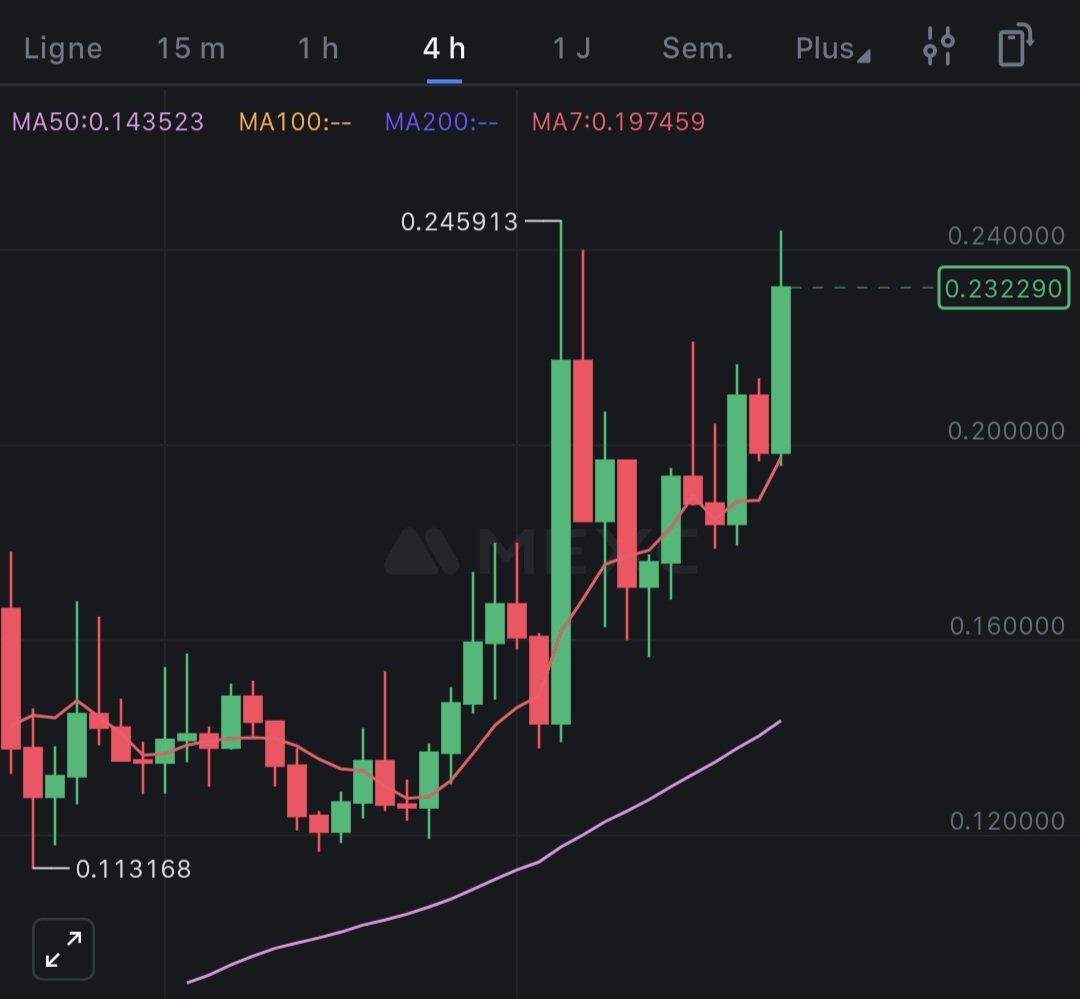 Cryptarr's tweet image. $SDM doesn't care about $BTC moves, it's up only. New ATH is close.