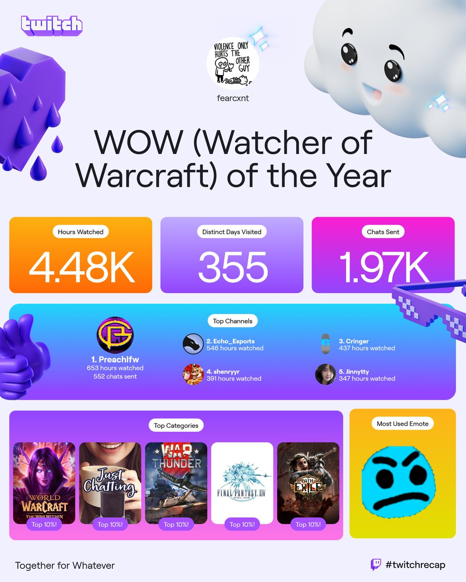 Seems about right <a href="/PreachGaming/">Mike</a> <a href="/EchoGuild/">Echo</a> <a href="/Cringer63/">Cringer is in a happy place</a> cringeNOD