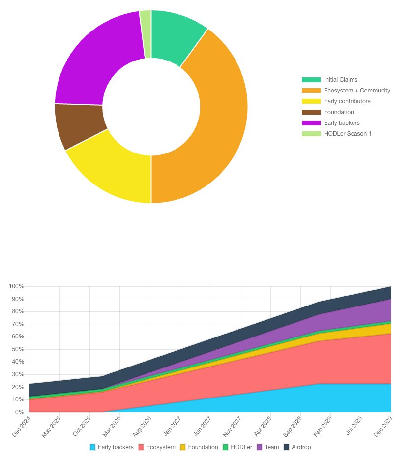 84 Alpha tweet media