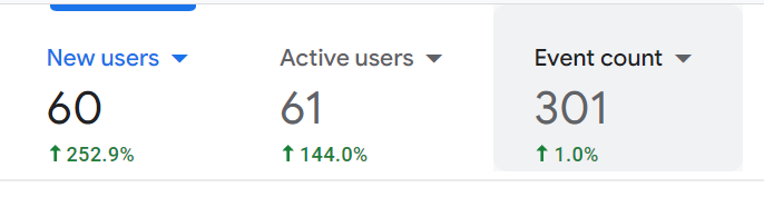 Astraa_codes's tweet photo. Work in progress.
Trying to get more and more numbers.
site: https://t.co/Gh448feOQO
#buildinpublic #seo https://t.co/cN9oXsAleX