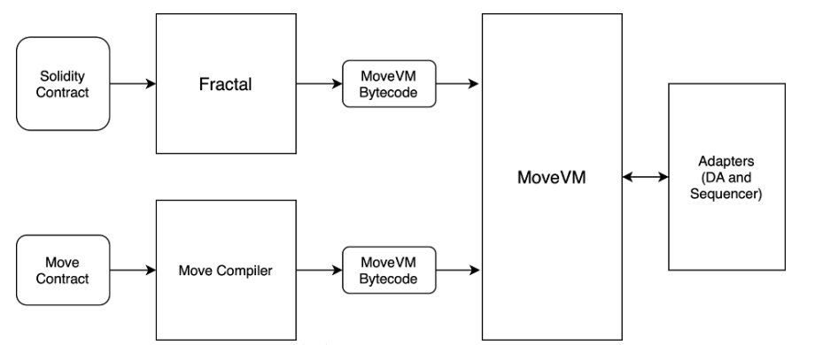 84 Alpha tweet media