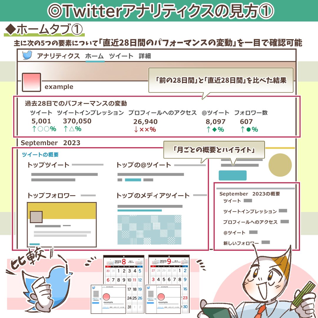 ／ 
X (旧Twitter)分析の必須ツール！
X (旧Twitter)アナリティクスの見方から使い方までをご紹介
＼

・X (旧Twitter)投稿の露出を増やしたい
・フォロワーやいいねが増えない
・ユーザーの行動を促すような投稿が知りたい

X (旧Twitter)投稿からX