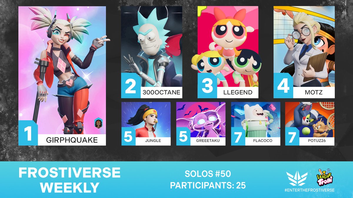 Your FINAL 2024 Frostiverse Solo Top 8!

🥇 | <a href="/GGirthquake/">Girphquake</a>
🥈 | <a href="/spliffZT/">Spliff</a>
🥉 | LLEGEND
🏅 | <a href="/motzsnz/">Motz</a>
🏅 | <a href="/JungleMVS/">Jungle 𖦹</a>
🏅 | <a href="/greeetaku/">Greeeted 🦭</a>
🏅 | @RevertFinnSair
🏅 | <a href="/Potuz26/">Jokey</a>

#enterthefrostiverse | <a href="/Trolli_USA/">Trolli Candy</a>