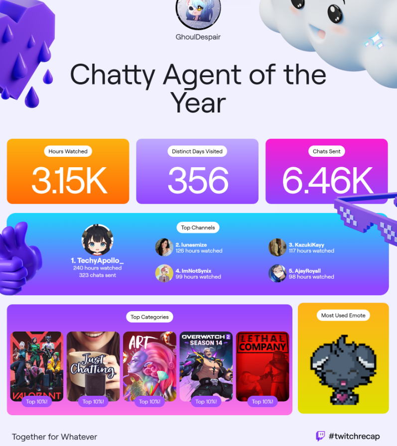ghoul_despair's tweet photo. This year was a fruitful one so to many more in the future! #twitchrecap https://t.co/Vw3wArLWnd