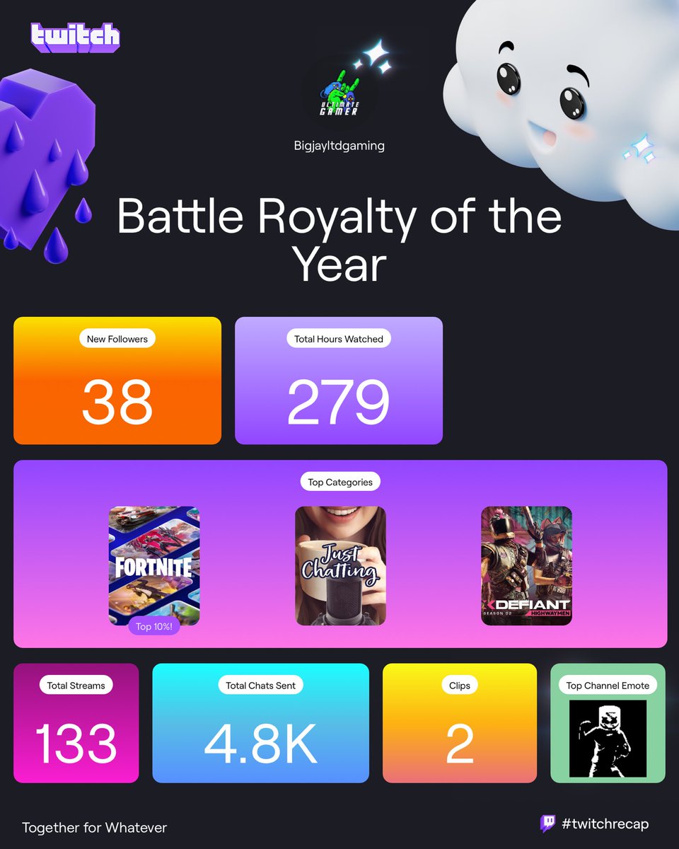 Bigjayltdgaming2023 (@bigjayltdgamin6) on Twitter photo 