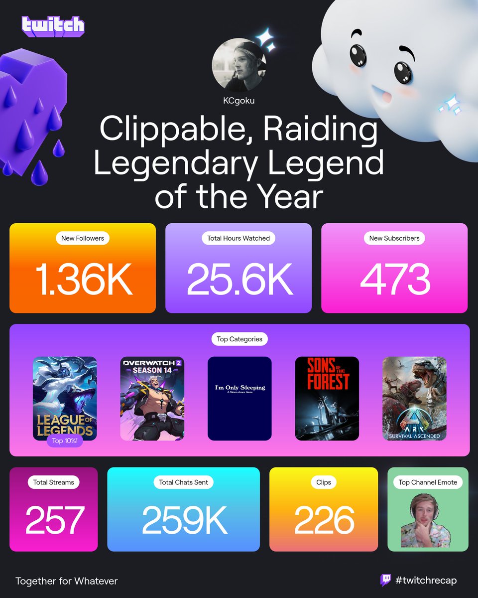 Another rock solid year 💪