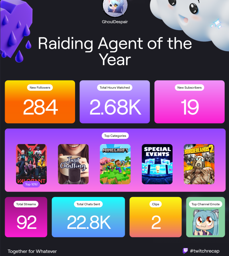 This year was a fruitful one so to many more in the future! #twitchrecap