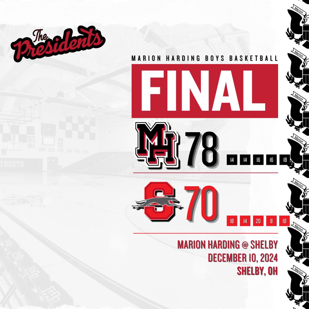 Down goes #1—Harding defeats Shelby 78-70 in OT. 

19-game league win streak for the defending champs snapped. Back at it Thursday @ Home vs Highland

<a href="/HardingPrexies/">Harding Presidents</a> <a href="/McMotorsport/">Rob McCurdy</a>