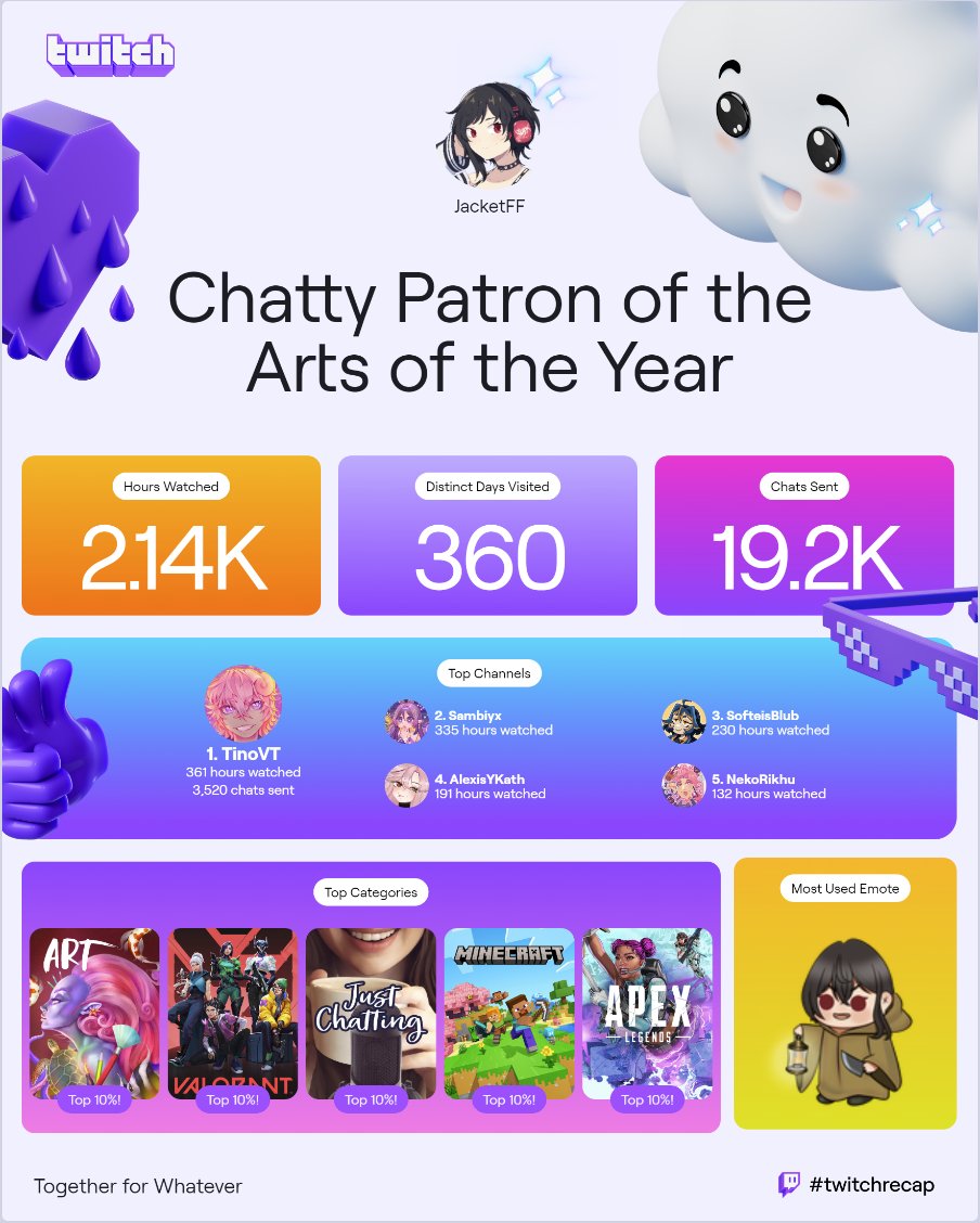 Thank you for this great year, my favourite streamer <a href="/TinoVT_/">Tino 💜Vtuber💜</a>!