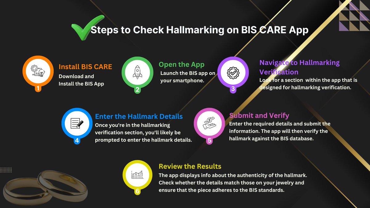 finvedik's tweet image. ✅Verify Gold Authenticity with BIS CARE App:
Download the App,enter the 6-digit HUID and Check purity &amp;amp; details. 
Review the results whether details match. 
#gold #finvedi#finvedikgoldbiz #BISCARE #HallmarkGold 
#GoldPurity #India finvedik.com, goldbiz.finvedik.com