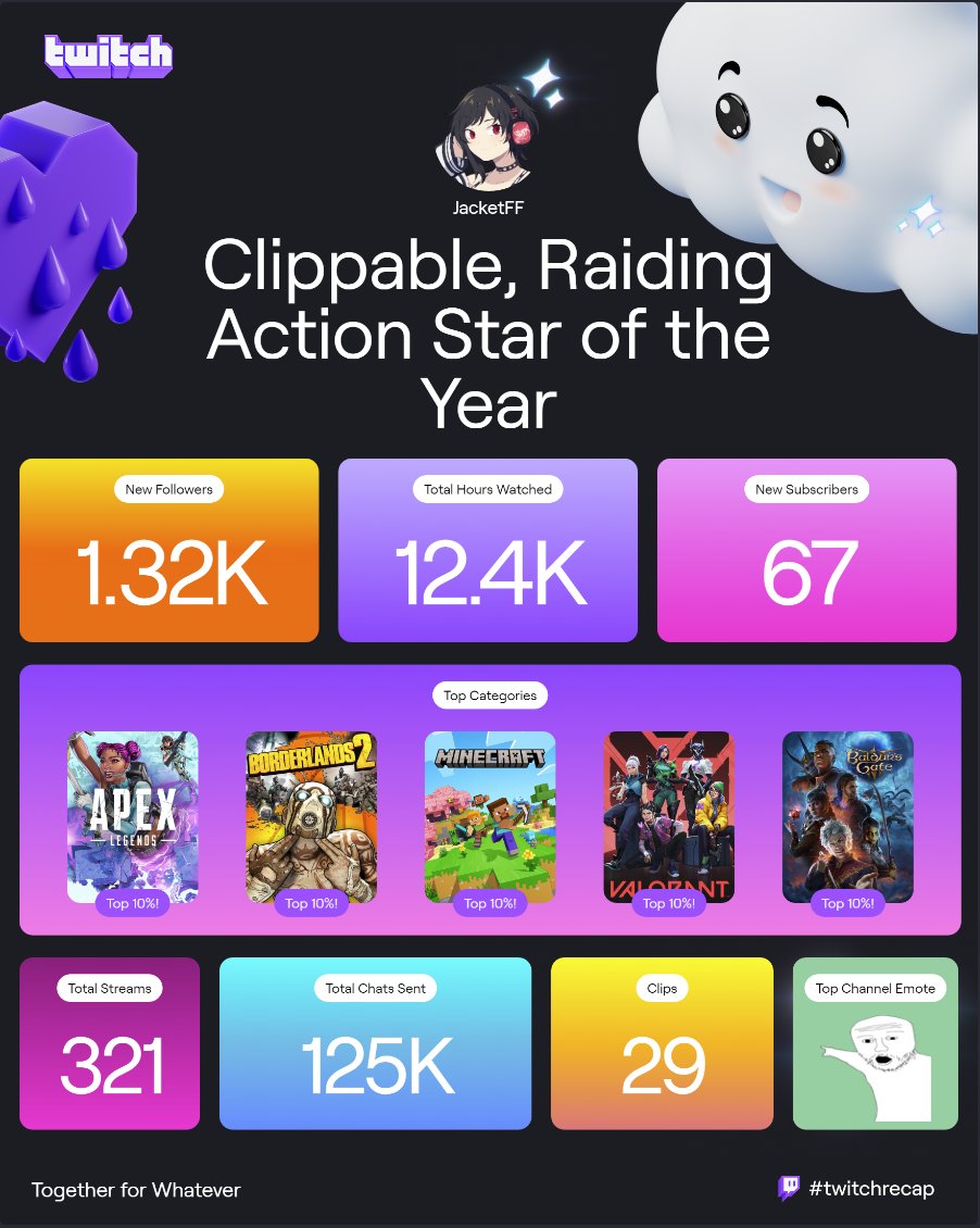 Thank you for this amazing year! #twitchrecap