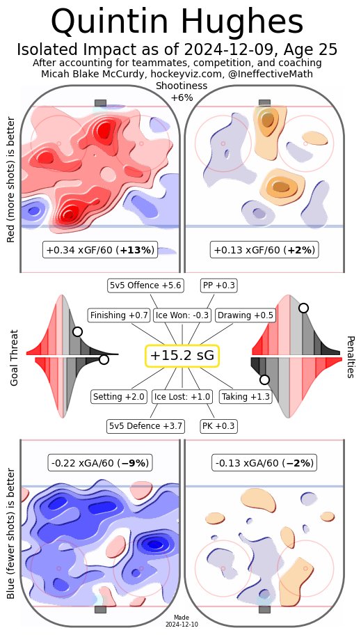 GarretHohl's tweet image. It shouldn't be close... and I don't mean for Makar.