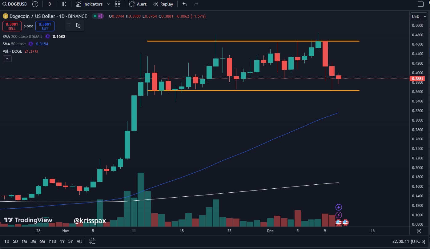 Dogecoin 1D Chart KrissPaxx