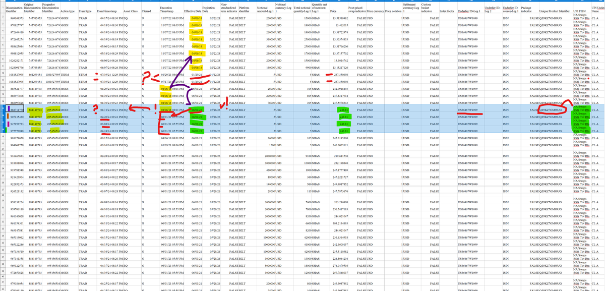 itsalwaysrains's tweet photo. these 2018 $gme swaps are bothering me because there is something wrong here.
the way they were modified in 2024 but executed in 2021..
the price on the underlying is the exact same on them...
this is an interesting anomaly.. april 2018?.. https://t.co/6TgAe3vvk0