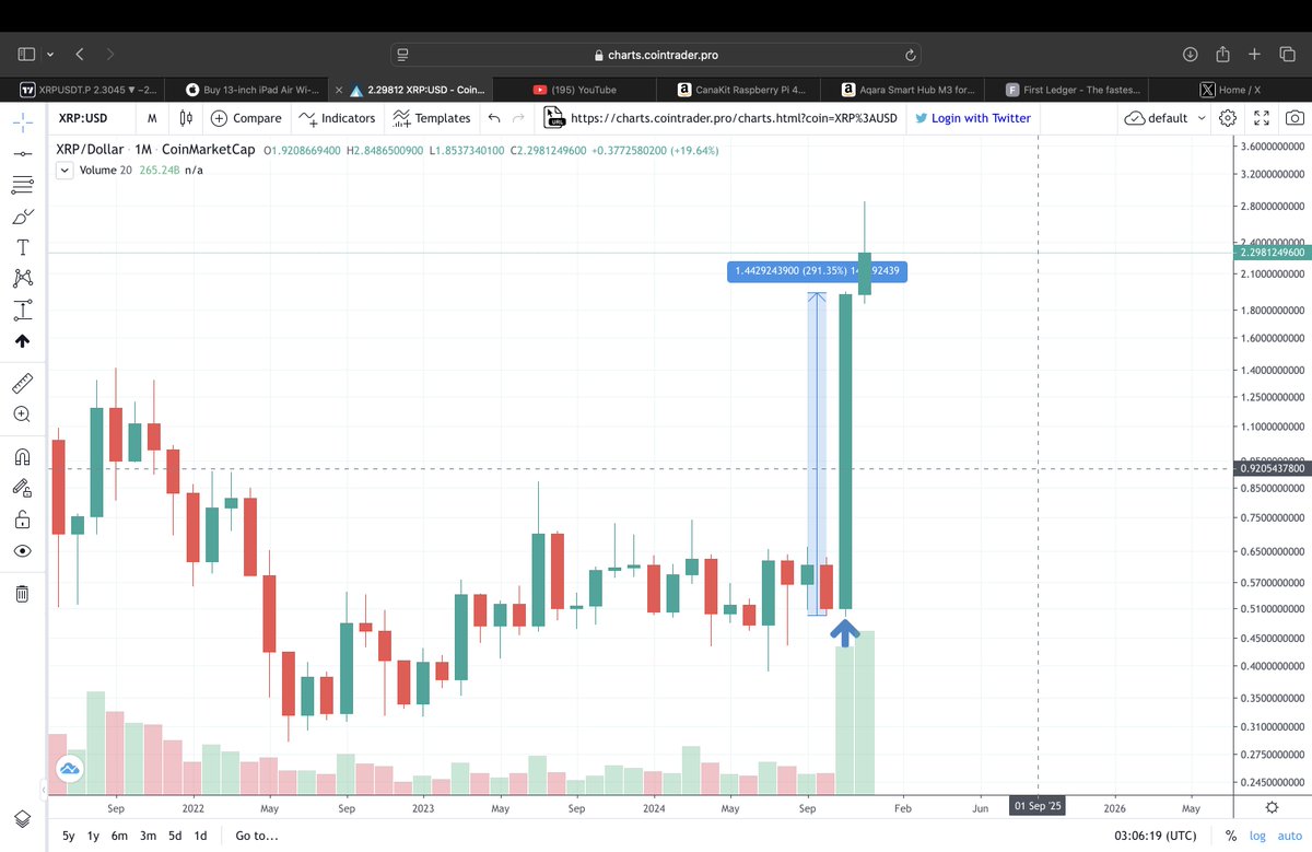 SugarXRPL's tweet image. I&apos;m going to make this so fucking simple a three year old can understand it.  Are you ready?  I&apos;m even going to do it with just two pictures.  Ready? I&apos;m not going to explain it, if you are too fucking stupid to understand then just move along. That&apos;s all.  $XRP #MonthlyChart
