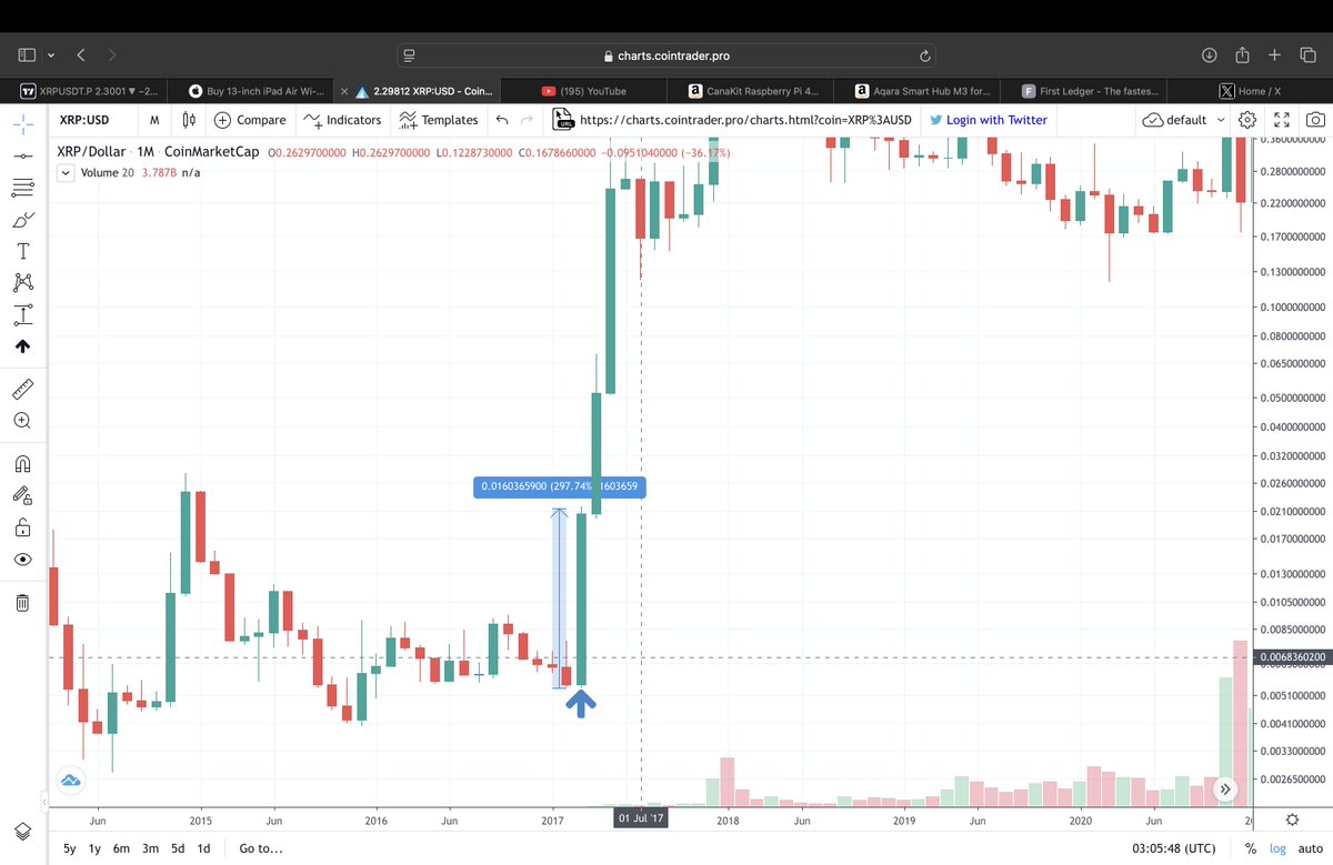 SugarXRPL's tweet image. I&apos;m going to make this so fucking simple a three year old can understand it.  Are you ready?  I&apos;m even going to do it with just two pictures.  Ready? I&apos;m not going to explain it, if you are too fucking stupid to understand then just move along. That&apos;s all.  $XRP #MonthlyChart