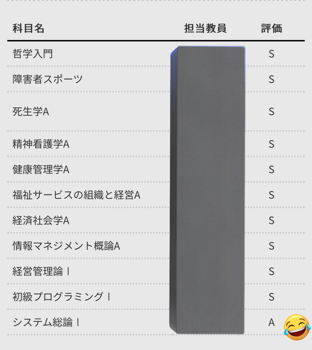 オールSならず..！