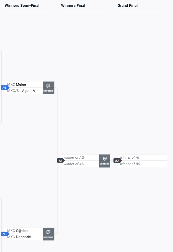 What a beautiful winners side of top 8 a Super Platnite!!!
<a href="/CreeperMelee/">Melee</a> <a href="/Agent_A_SSB/">Agent A</a> <a href="/Caden_SSB/">Free Agent | ♡Caden♡🔜 Attack On Central</a> <a href="/Dripnotic_/">Drip</a>
