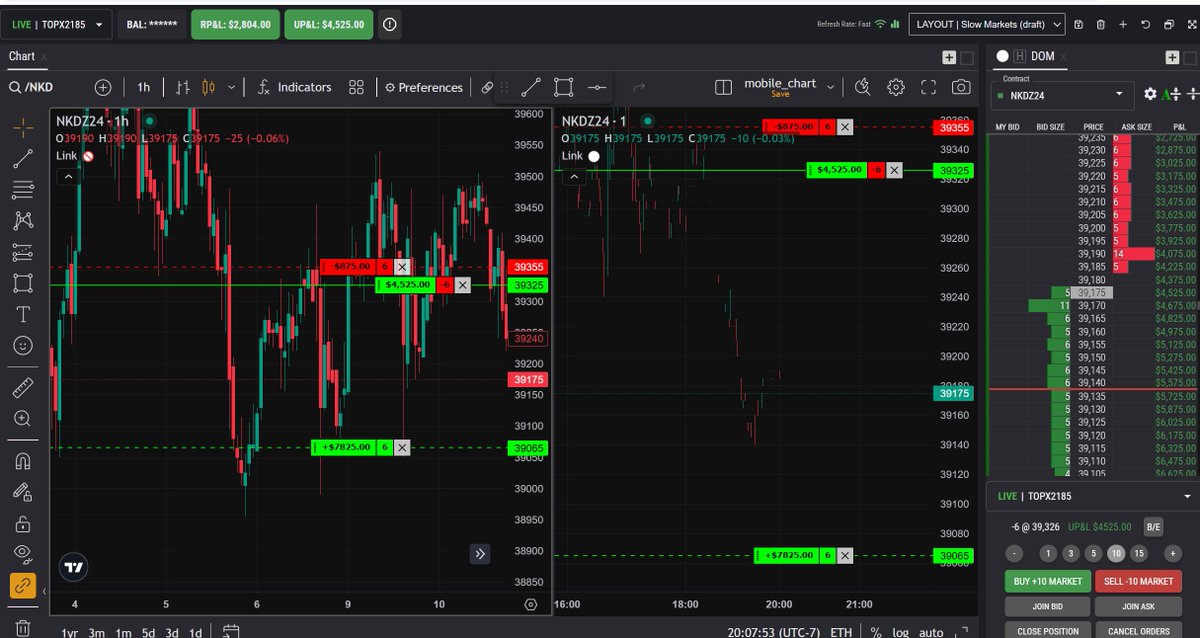 CoachDBA's tweet image. NKD  Live trade running overnight! 

So far closed out 4 of the contracts for +$2,800.